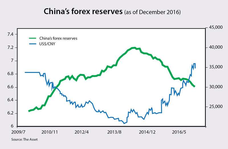 forex reserves fall below